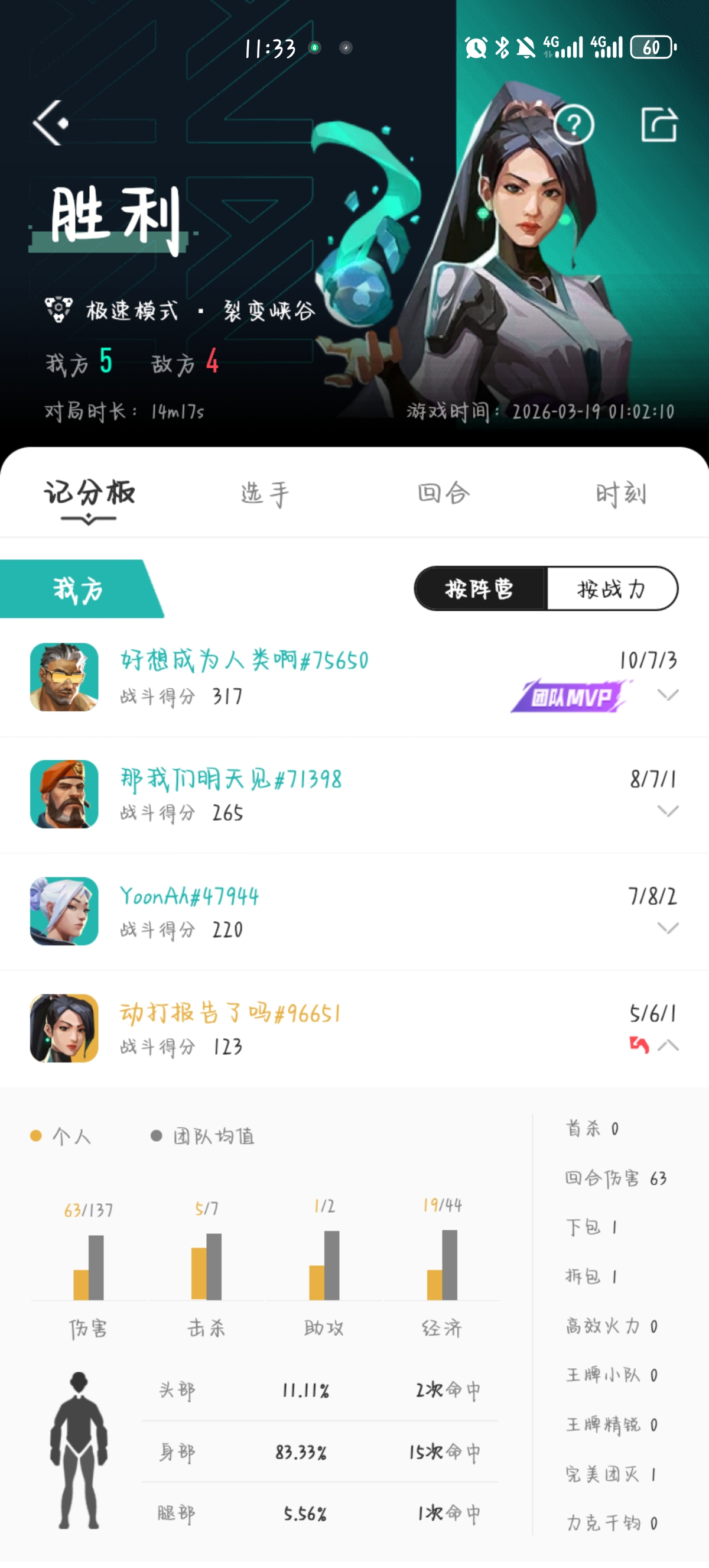 第一次相遇的游戏战绩记录，胜利 5 比 4，对局时间为 2026 年 3 月 19 日 01:02:10